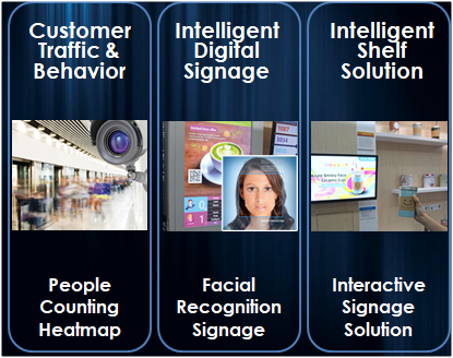 Avalue: Interactive Digital Signage with Facial Recognition