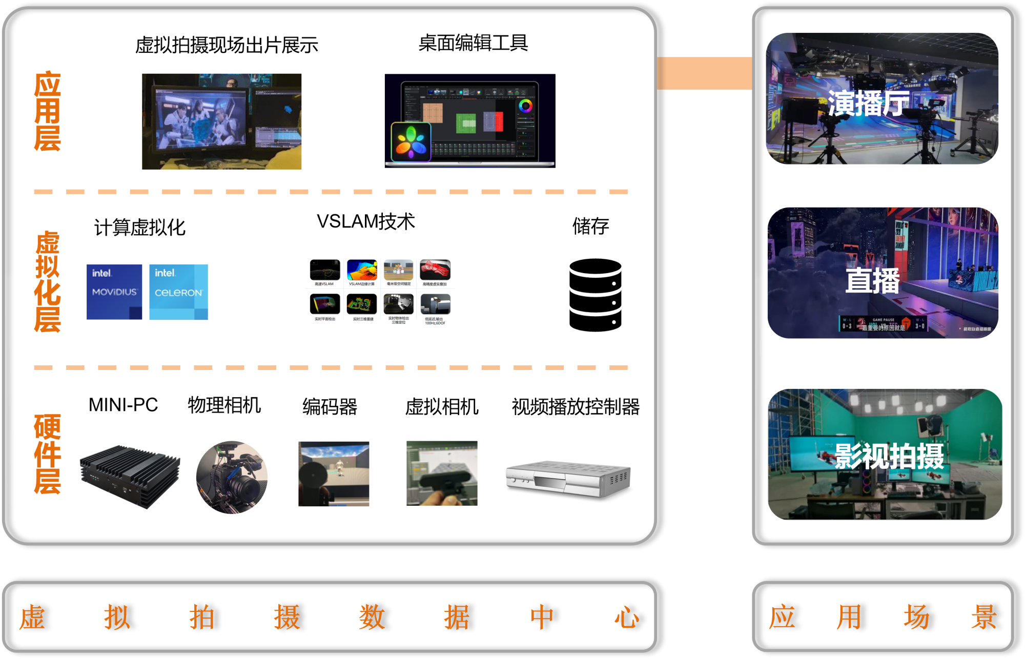 诠视科技：基于LED屏幕的虚拟拍摄解决方案::解决方案::大联大控股, 英特尔聚合商 Website of WPG Holdings ...