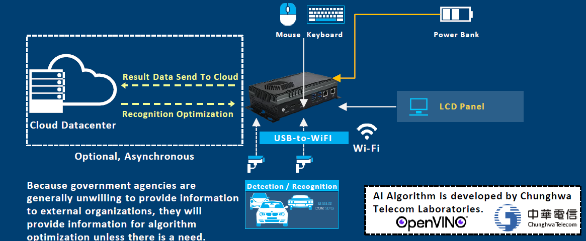 DFI: ES220-CS AI real-time License Plate Recognition for Law Enforcement Technology