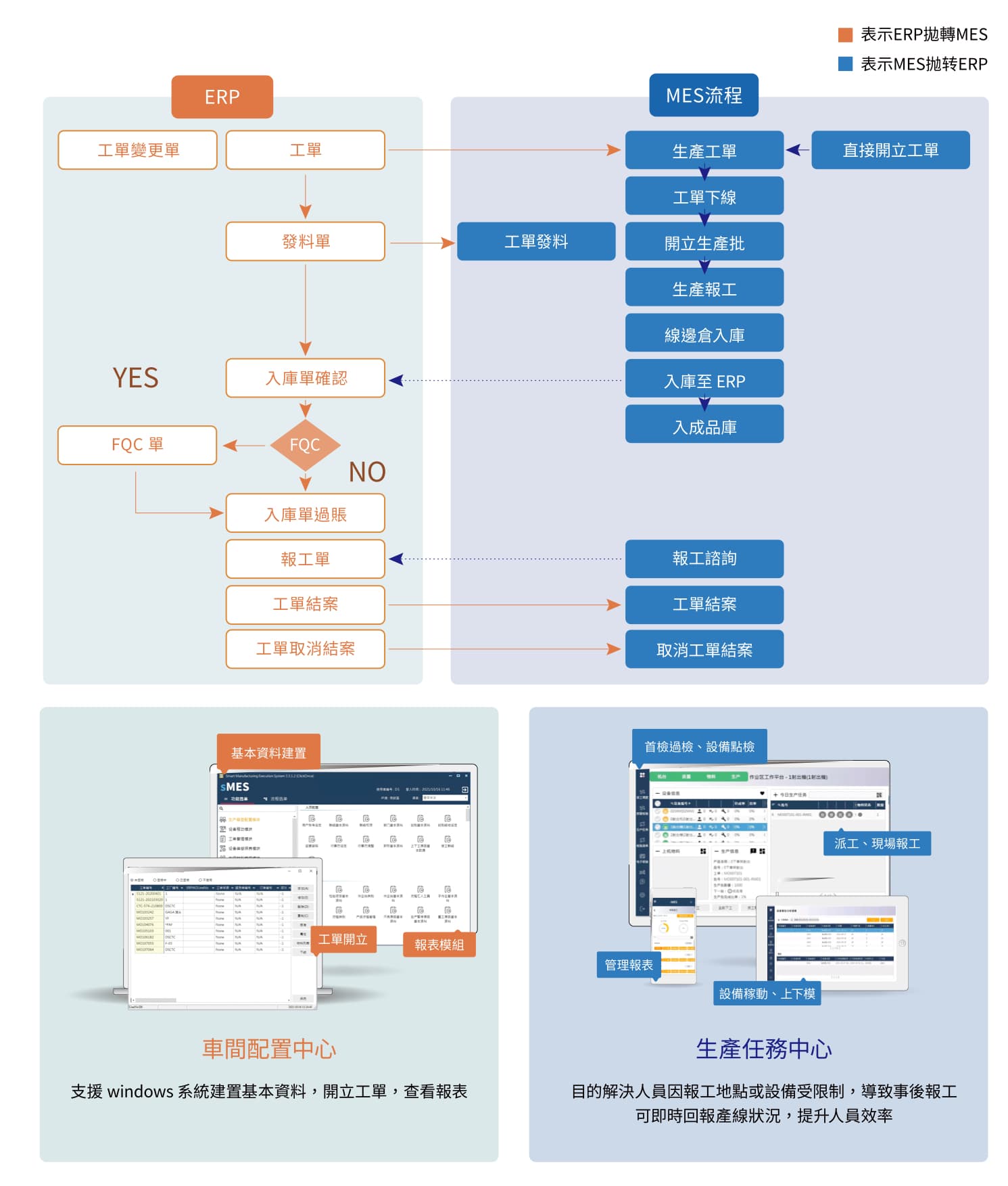 Digihua : Smart Manufacturing Execution System::Solutions::Website of ...