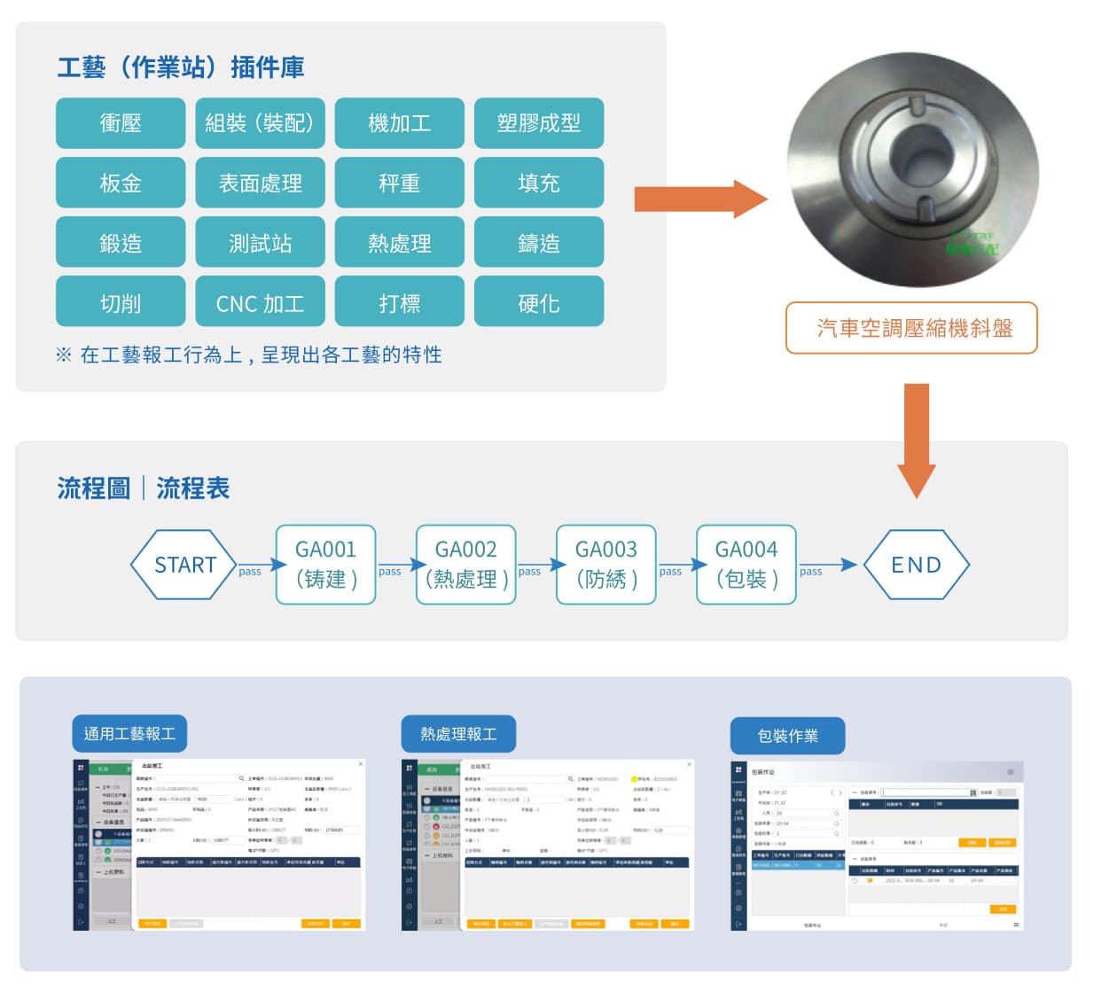 Digihua : Smart Manufacturing Execution System::Solutions::Website of ...