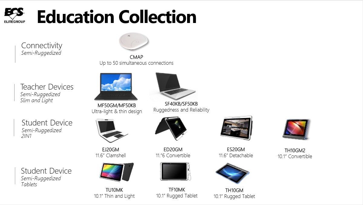 ECS: Smart Classroom::Solutions::Website of WPG Holdings, Intel IoT ...