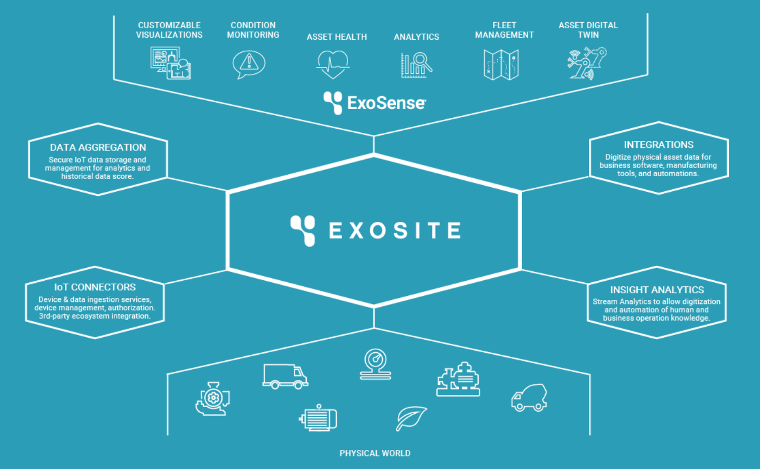 遠景科技：ExoSense® 物聯網遠端設備監控