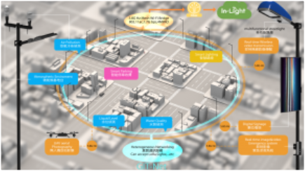 GIT: Intelligent LED Street Lighting System