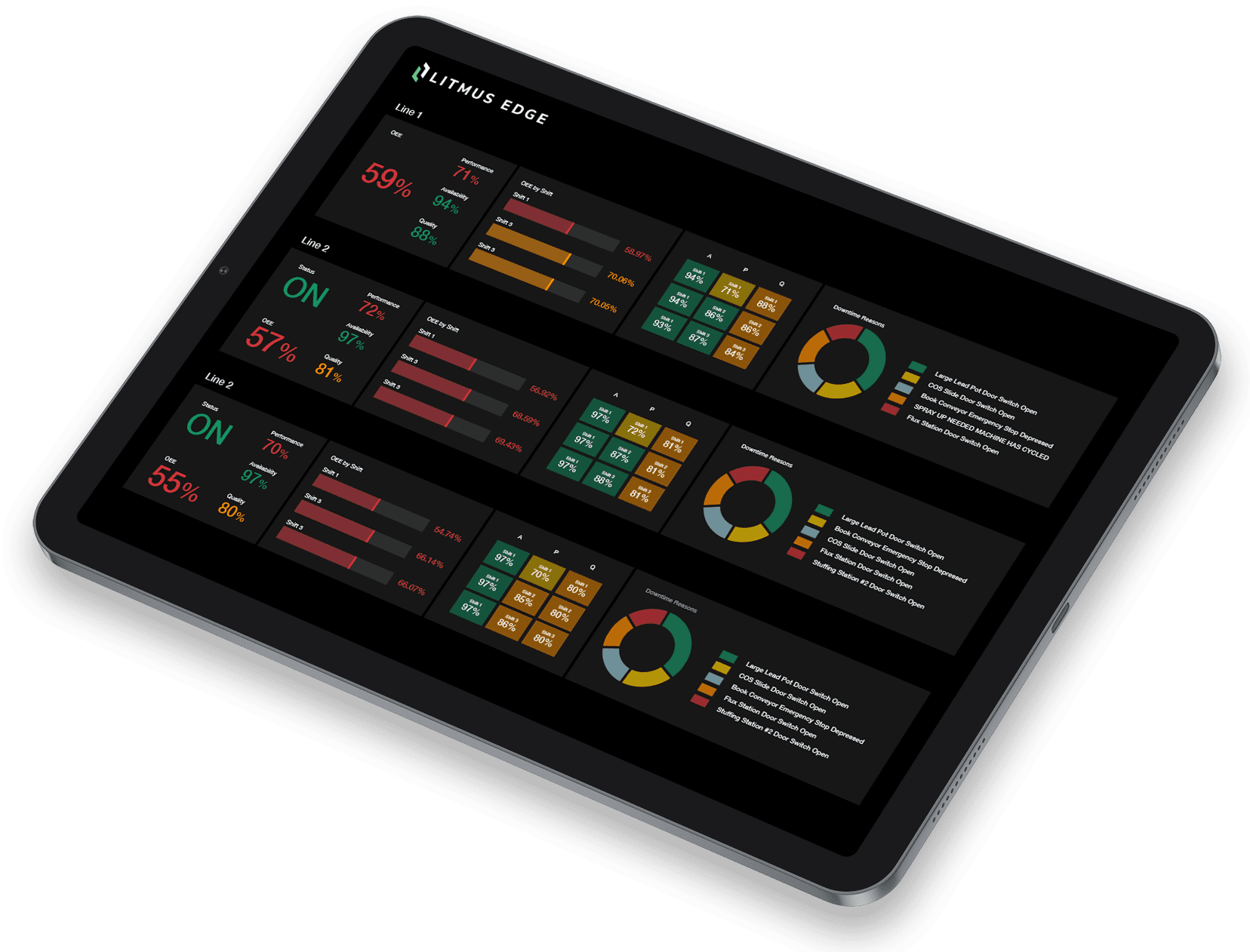 Litmus: Foundation (Device Data Collection & Analytics)