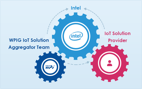 [Youku] 【世平集团】Intel物联网解决方案聚合商